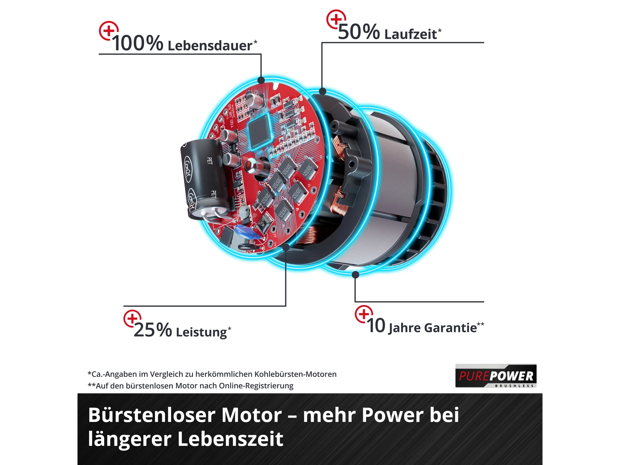 Einhell Professional Akku-Rasenmäher GP-CM 36/47 S HW Li inkl. 4x4,0 Ah Akkus – Bild 2