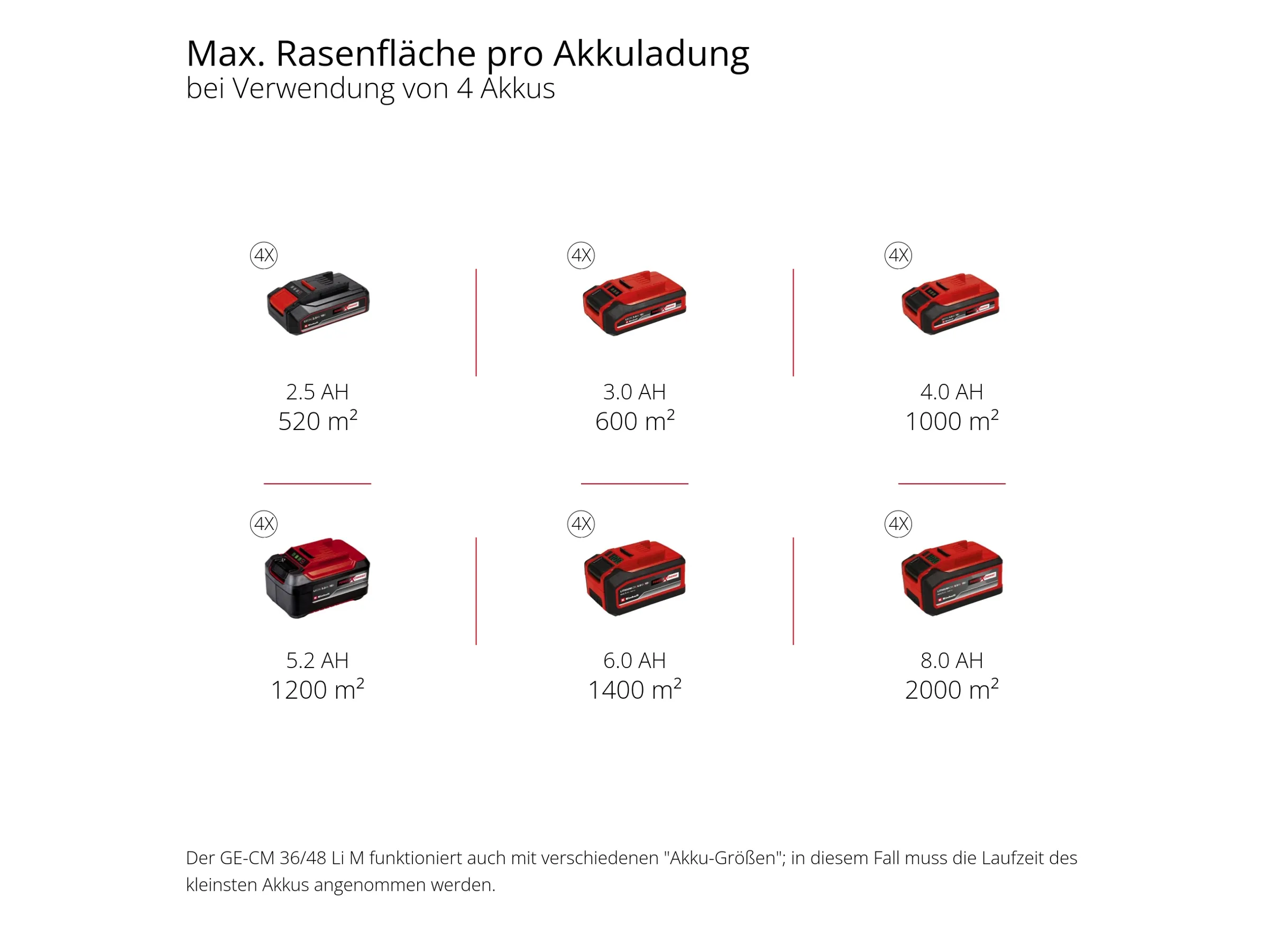 Einhell Power X-Change Akku-Rasenmäher GE-CM 36 48 Li M-Solo – Bild 10