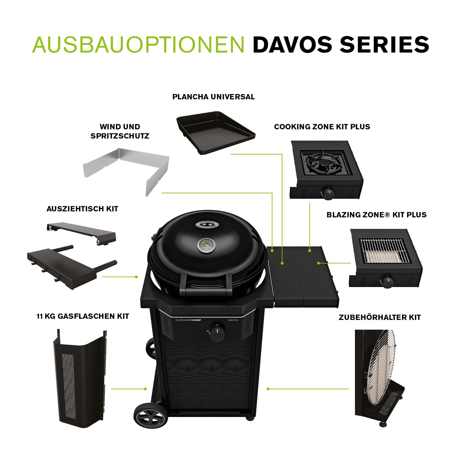 Outdoorchef Gas Kugelgrill Davos 570 G – Bild 4
