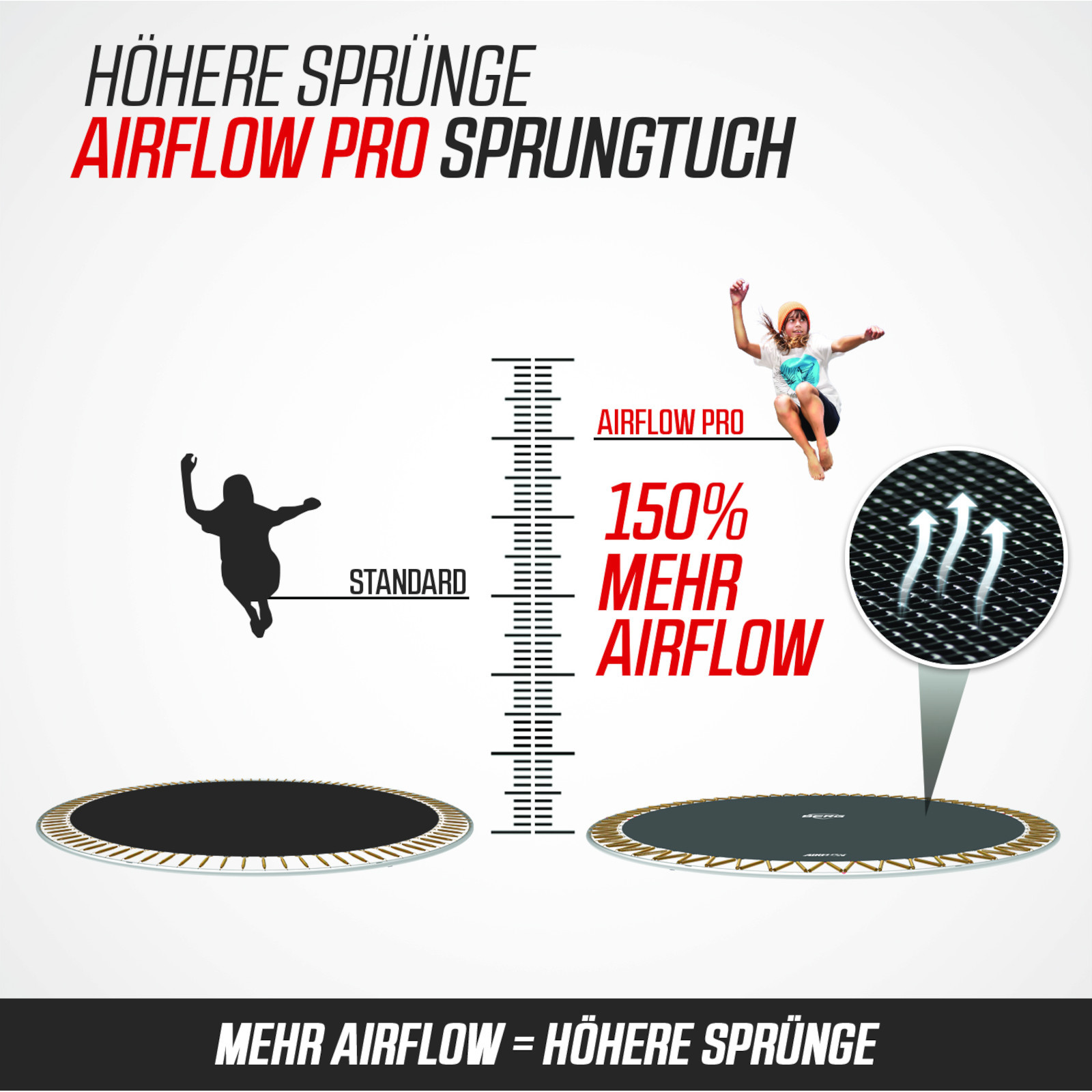 Berg Trampolin Ultim Champion Regular inkl. Sicherheitsnetz Deluxe AirFlow Pro – Bild 5
