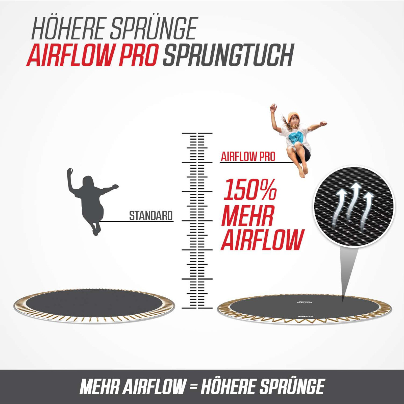 Berg Trampolin Grand Champion inkl. Sicherheitsnetz Deluxe AirFlow Pro – Bild 4
