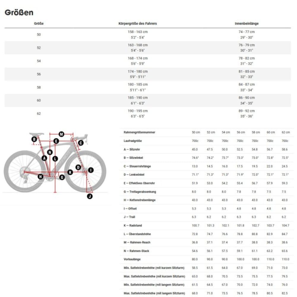 Trek E-Rennrad DOMANE+ SLR 7 Carbon 2026 Gecko Phaze – Bild 2
