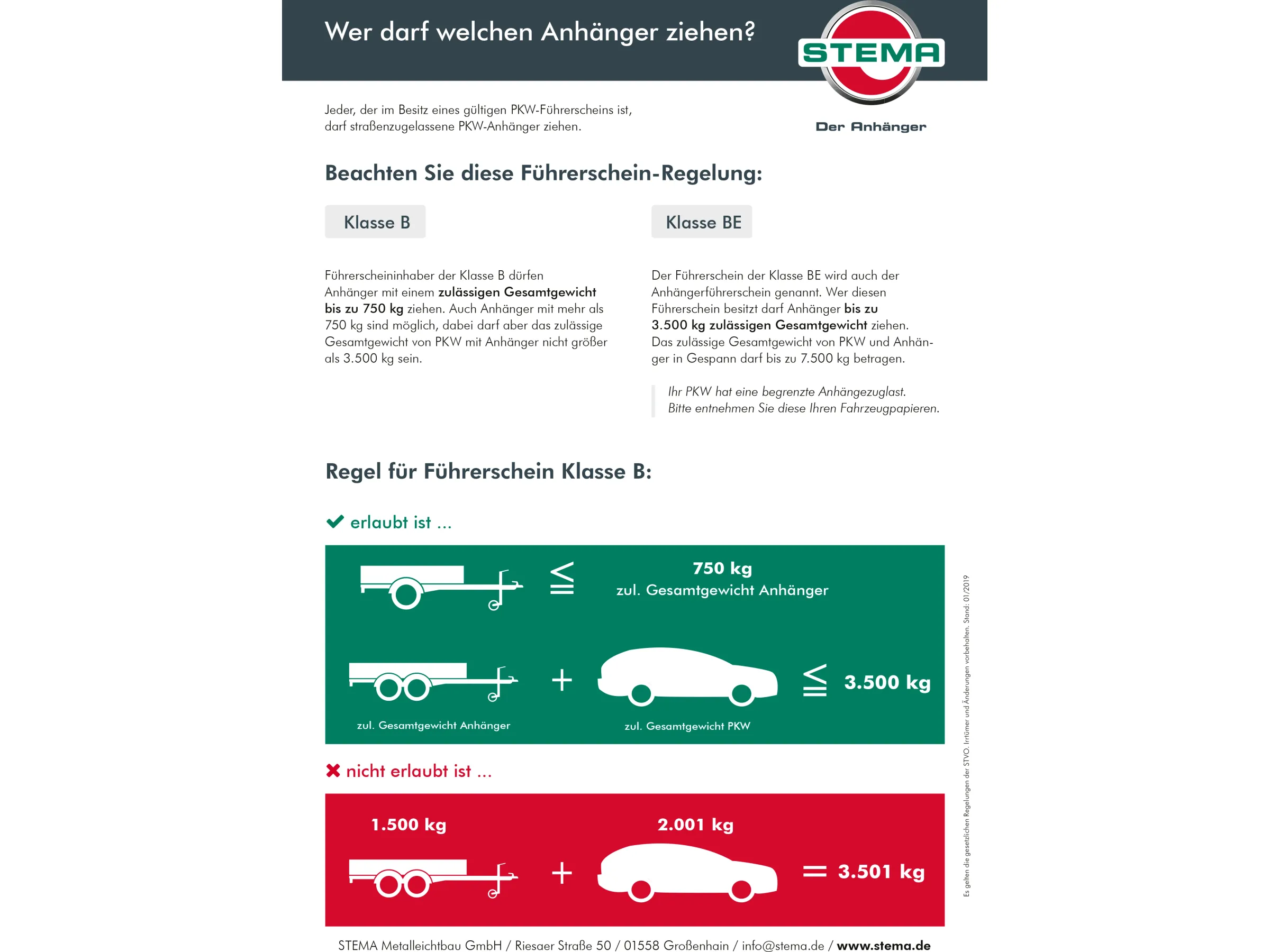 Stema Anhängerset Variolux 850 gebremst inkl. Bordwandaufsatz + Flachplane – Bild 2